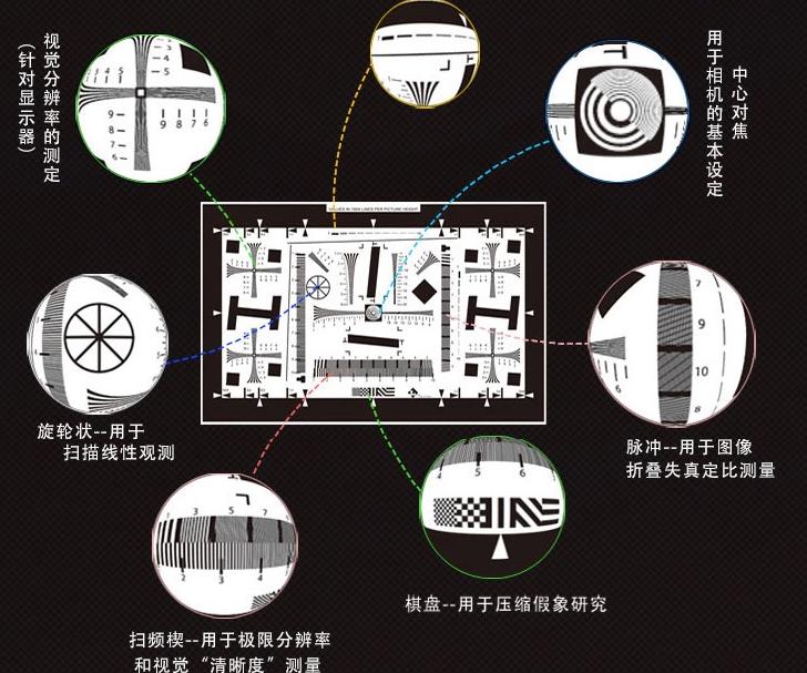 8X解像力ISO12233测试卡