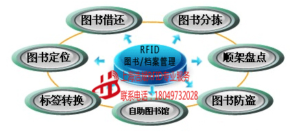 RFID图书/档案管理