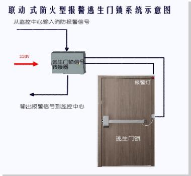 北京SPRINTS天龙联动型消防报警逃生锁