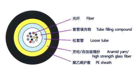 小型中心束管式单模/多模光缆 2-12芯JET室内外光缆 局域网接入网