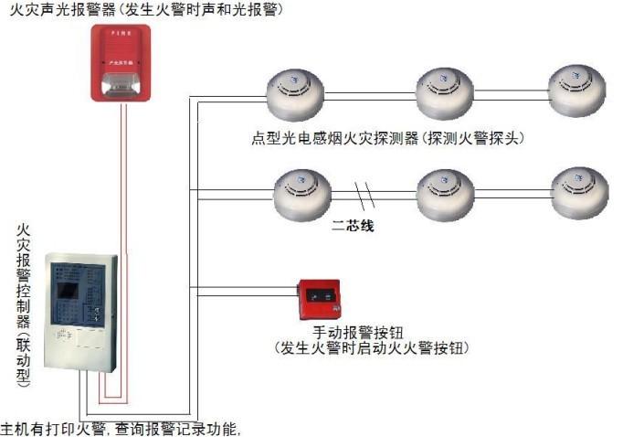 35KV变电站火灾自动报警系统/火灾报警控制器