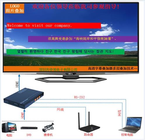 KS-AD01高清HDMI画面字幕叠加器