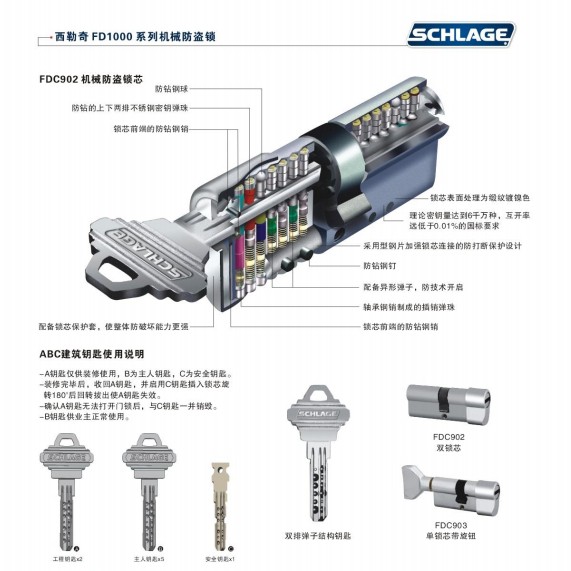 SCHLAGE西勒奇FD2020系列防盗大门锁