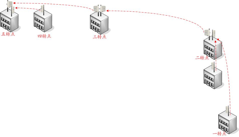 供应站无线视频传输系统 点对多点无线网桥 草原无线监控