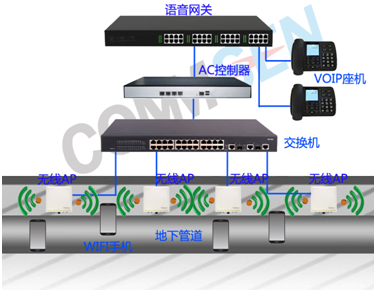 COMMSE（科讯）防爆AP地下管廊-WIFI电话