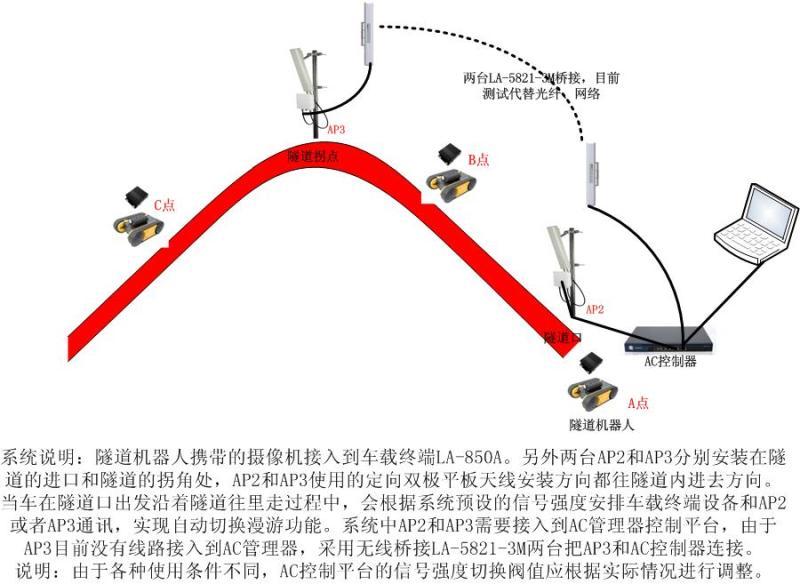 隧道临检，驾校监控，机器人移动监控案例深圳监控工程