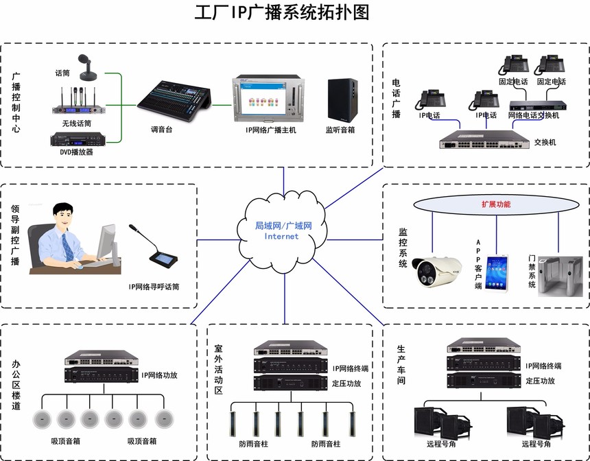 Gmtd 金迈视讯工厂IP网络广播系统解决方案