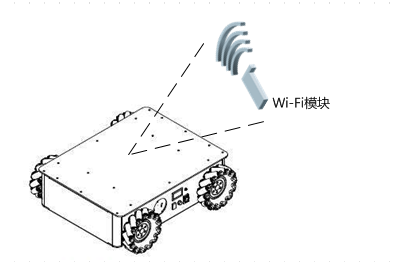 COMMSEN物流机器人无线通信模块解决方案