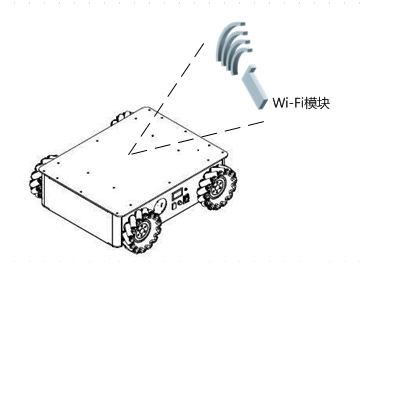 家政机器人WIFI模块解决方案