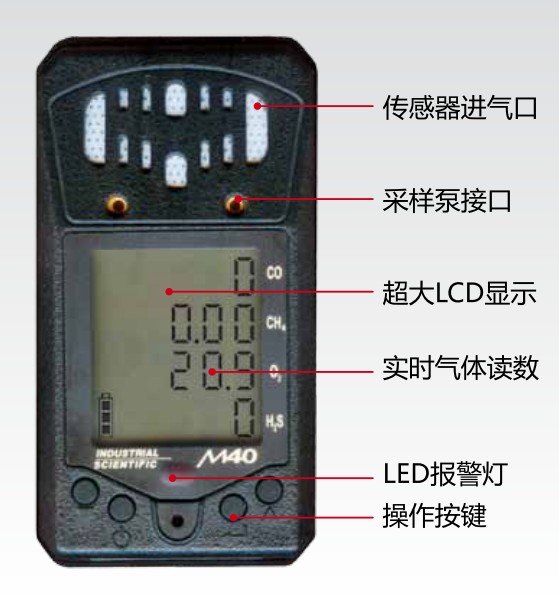 MA煤安认证便携式四合一气体检测仪CZM40美国英思科