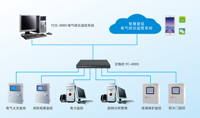 西安YCE9000智慧建筑电气综合监控系统直销