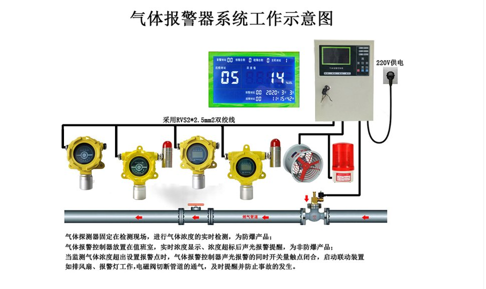 铸造厂实时监测氧气浓度探测器 O2气体报警器可上传系统